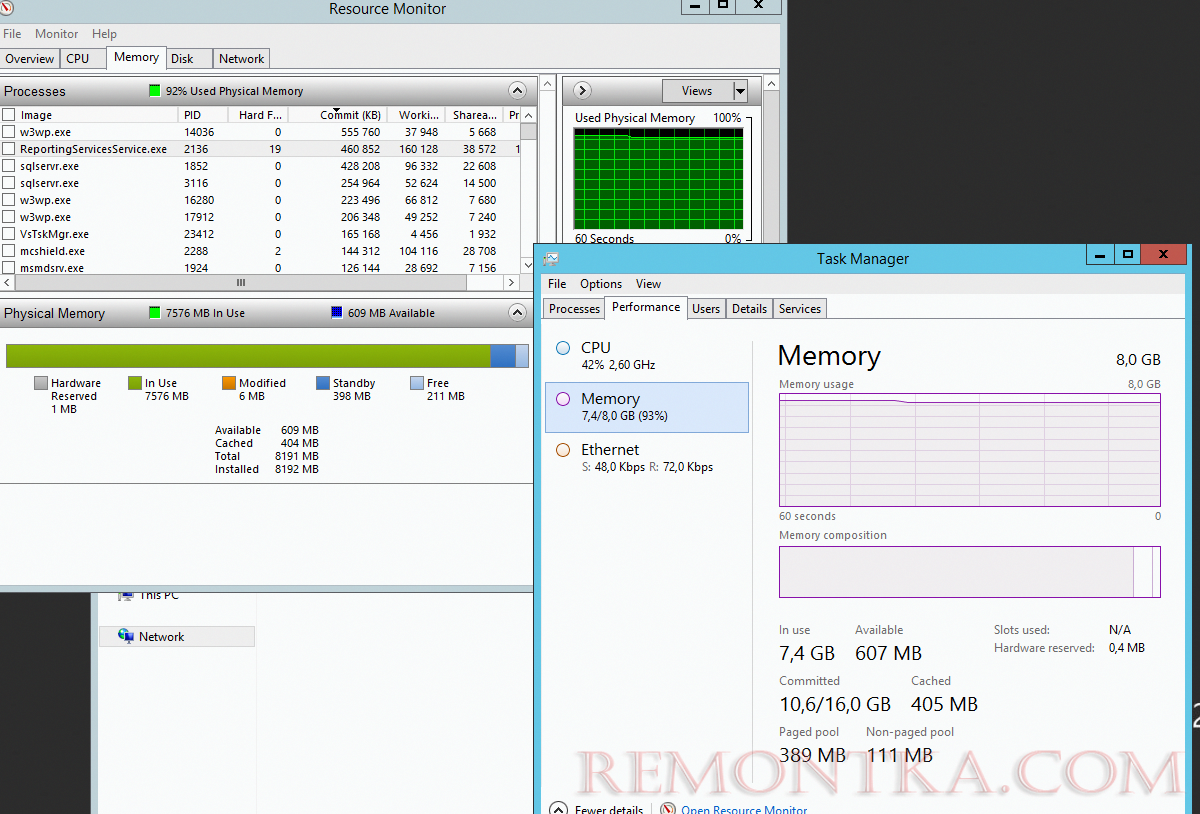 Resource Monitor - Memory Overcommitment