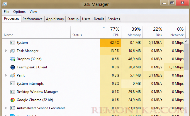 процесс system высокая нагрузка на процессор