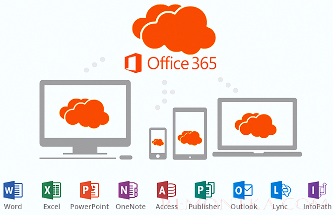 Office 365 лицензирование и редакции 