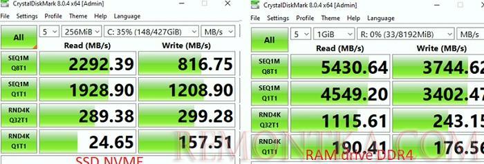 производительность ram диска сравнить с nvme ssd