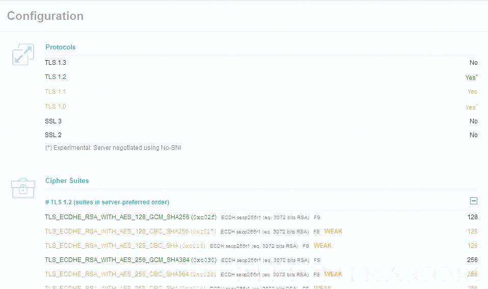 список tls ssl протоколов и методов ширования, поддерживаемых сайтом/сервером