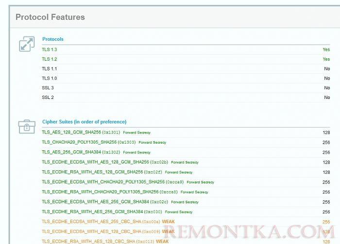 какие версии tls и ssl поддерживает ваш браузер