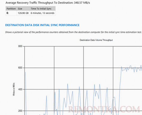 Test-SRTopology 