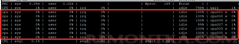 atop данные по ядрам