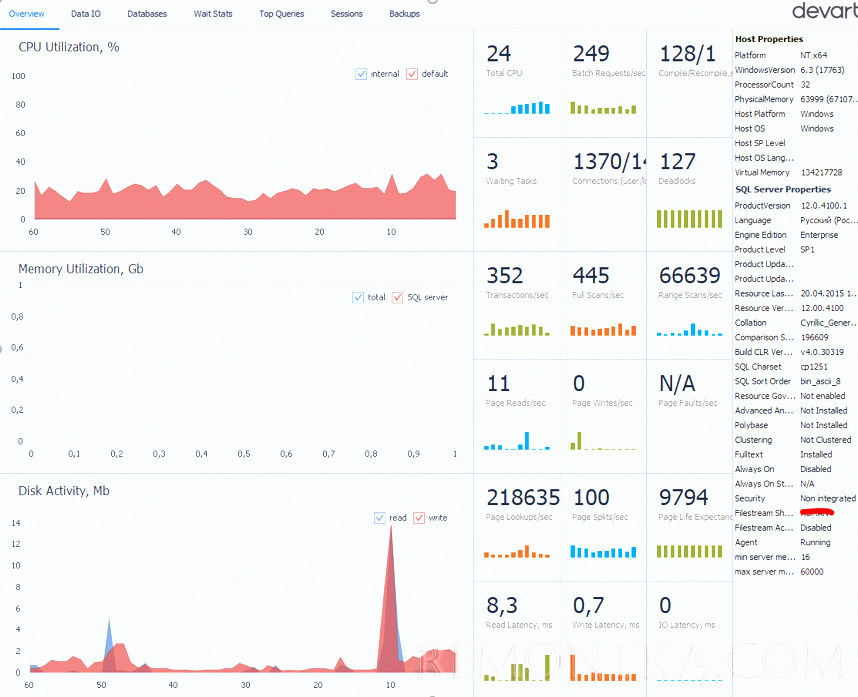 dbForge Monitor - удобный dashboard для sql server