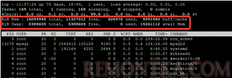 команда top в linux информация о RAM