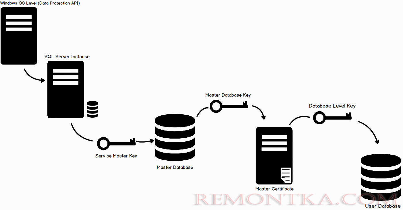 шифрование в sql server