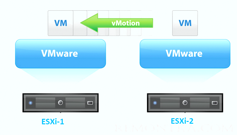 vmware vmotion faq