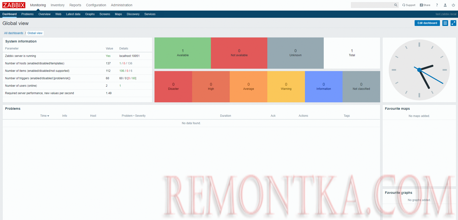 zabbix dashboard