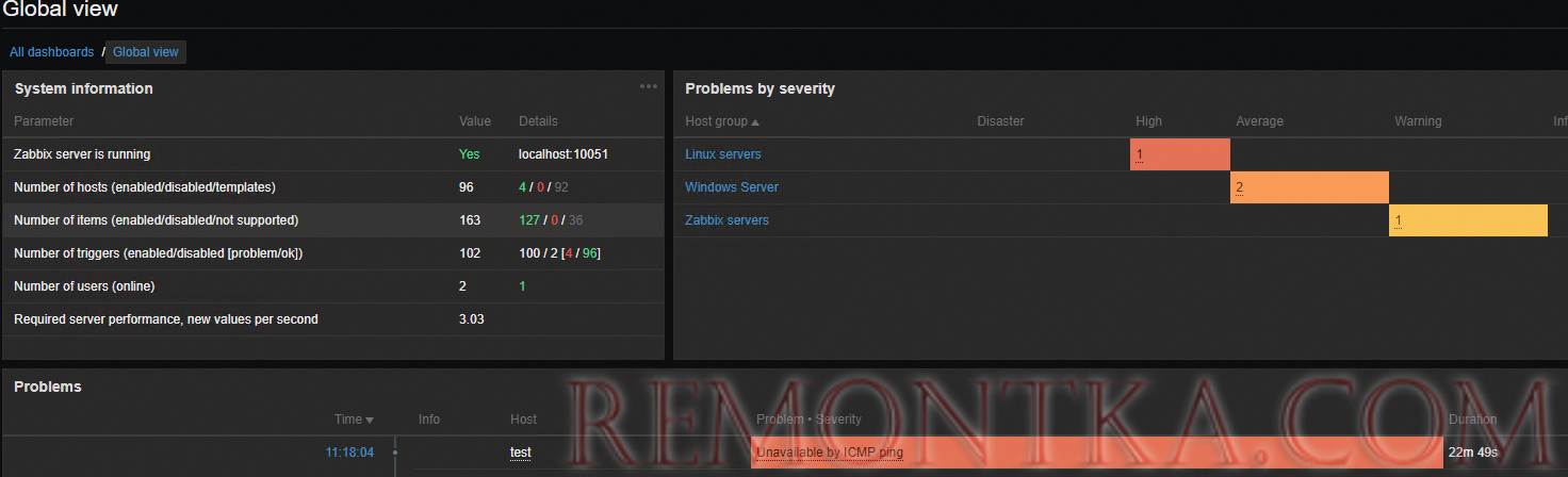 алерт icmp доступности в zabbix dashboard