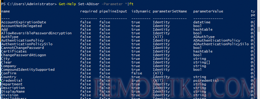 синтаксис командлета set-aduser