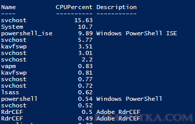 PowerShellс скрипт с Get-Process выводит процент использования CPU процессами