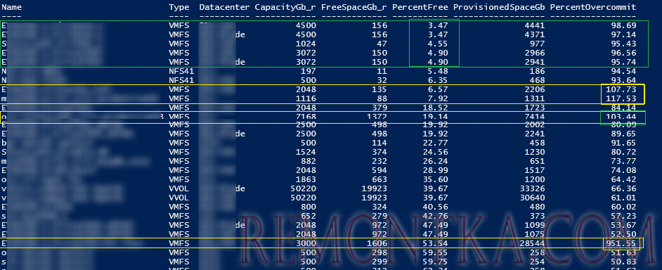 статистика по использованию месту на vmware datastor-ах