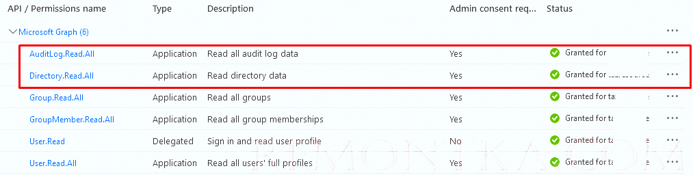 права AuditLog.Read.All и Directory.Read.All для приложения Azure