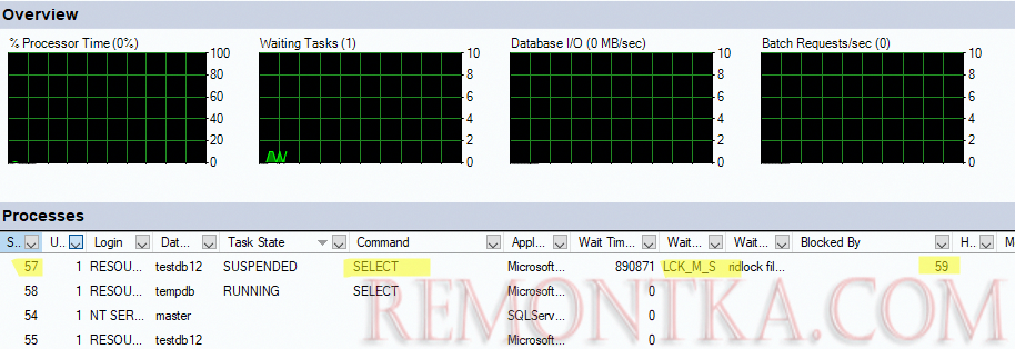 блокировки в Activity Monitor SQLServer