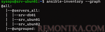 ansible-inventory вывести список