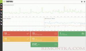 Системы мониторинга сервера Linux