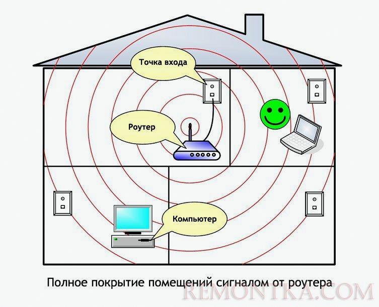 Схема интернета дома