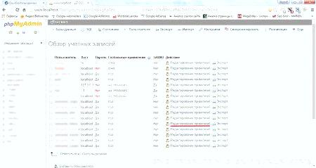 Список пользователей phpMyAdmin