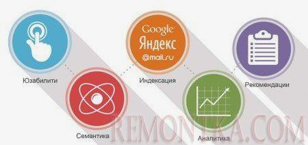 Поисковый аудит сайта