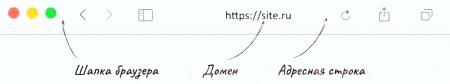 Что такое домен сайта и как его выбрать?