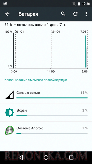 Использование батареи приложениями