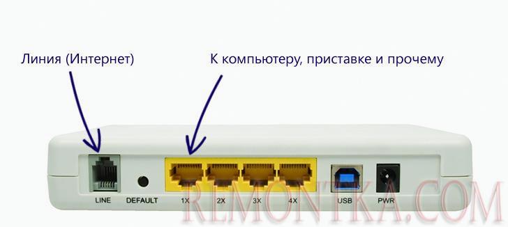 Как подключить ADSL Wi-Fi роутер
