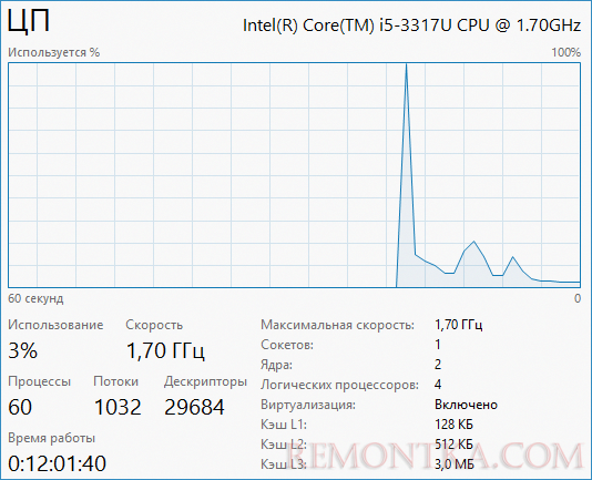 Использование процессора в Windows 8 Использование процессора в Windows 8