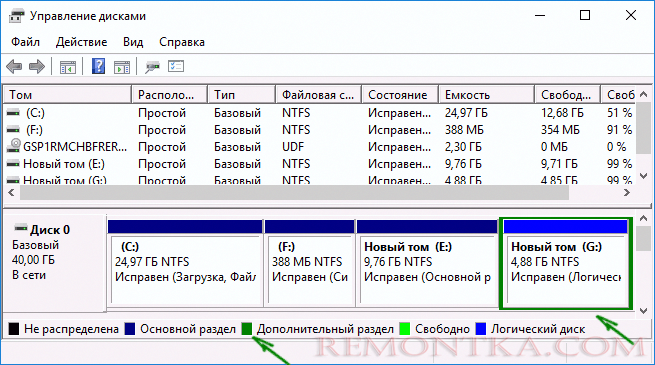 Как узнать формат диска mbr или gpt. Таблица разделов жесткого диска. MBR диск. Сведения о логических разделах дисков. Базовый диск на MBR схема.