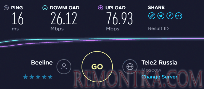 Результат проверки скорости на SpeedTest