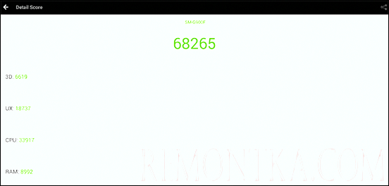 Результат AnTuTu Leapdroid