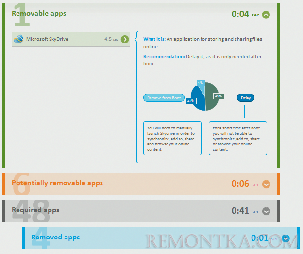 Управление фоновыми приложениями и автозагрузкой