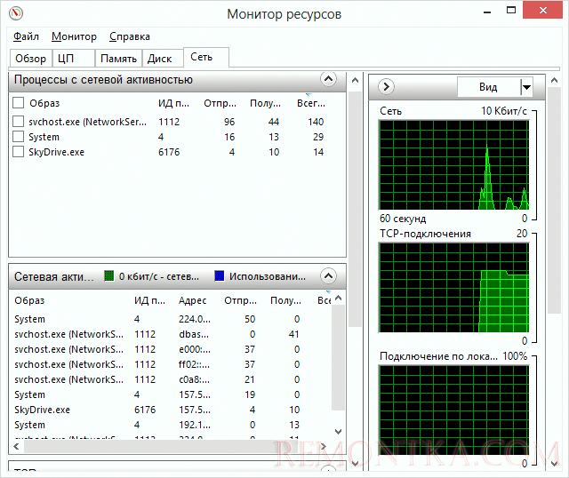 Монитор ресурсов Windows