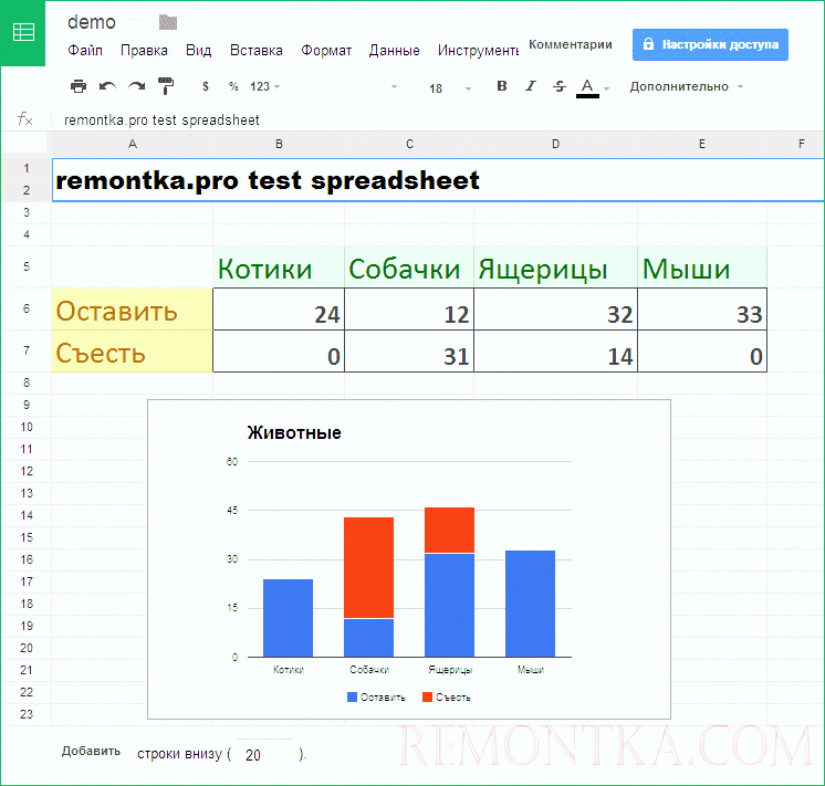 Таблицы Google