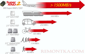 Массив SSD Super RAID 2