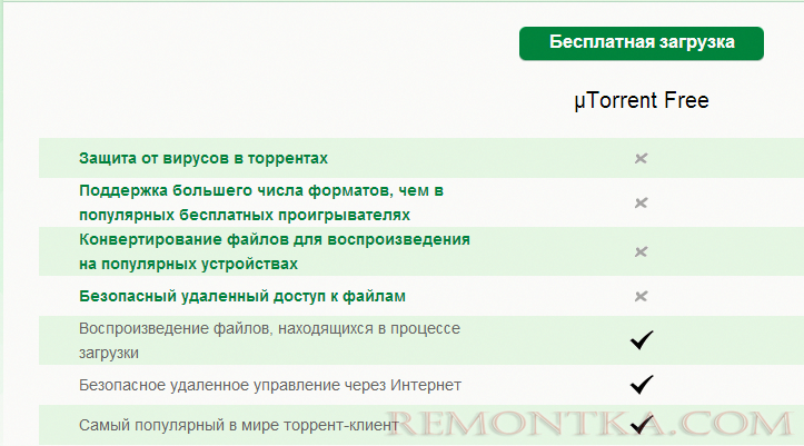 Бесплатная загрузка торрент клиента Бесплатная загрузка торрент клиента