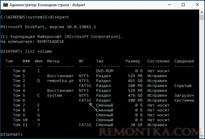 Файловая система в командной строке