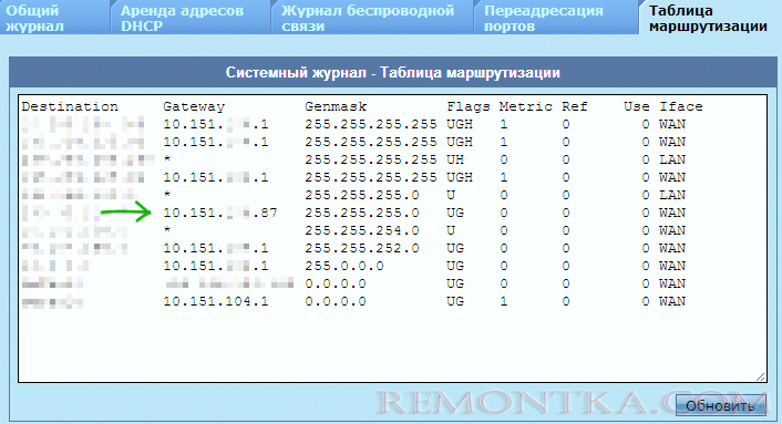 Внутренний IP