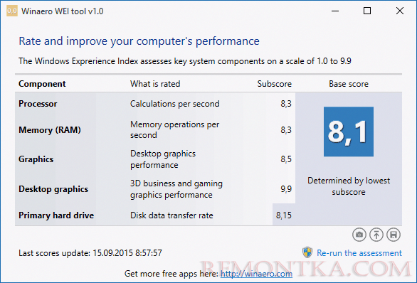 Индекс производительности в WEI Tool