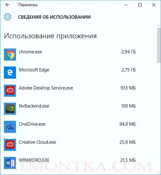Трафик в программах Windows 10