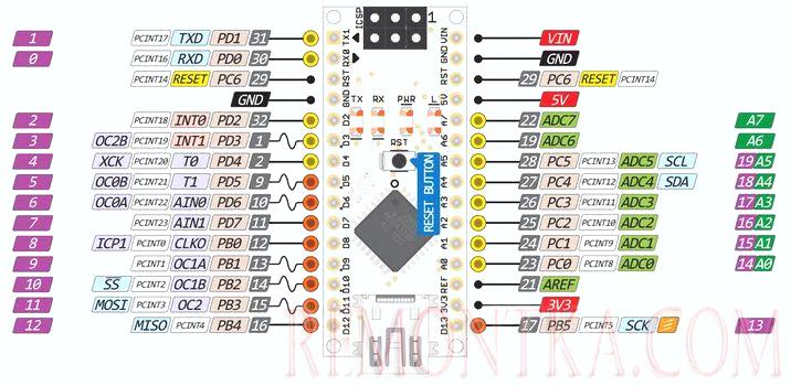 Arduino Nano pinout