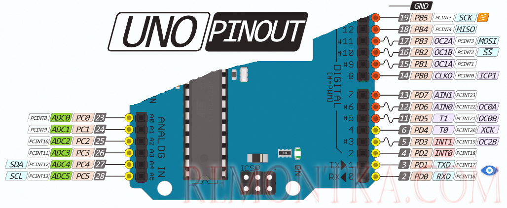 Arduino UNO pinout