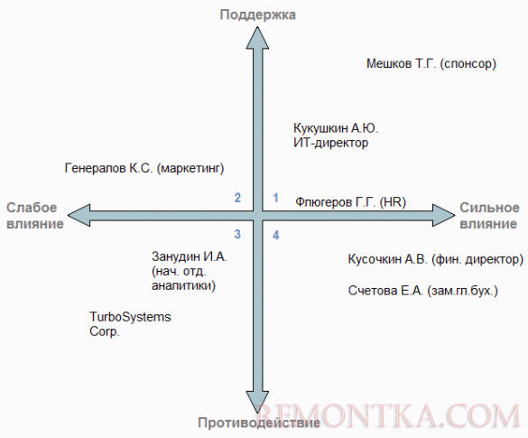 Стейкхолдер кто это и чем он занимается?