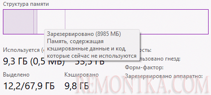 Описание кэшированной памяти