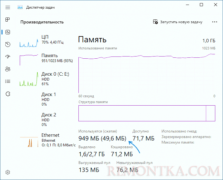 Сжатая память в диспетчере задач Windows