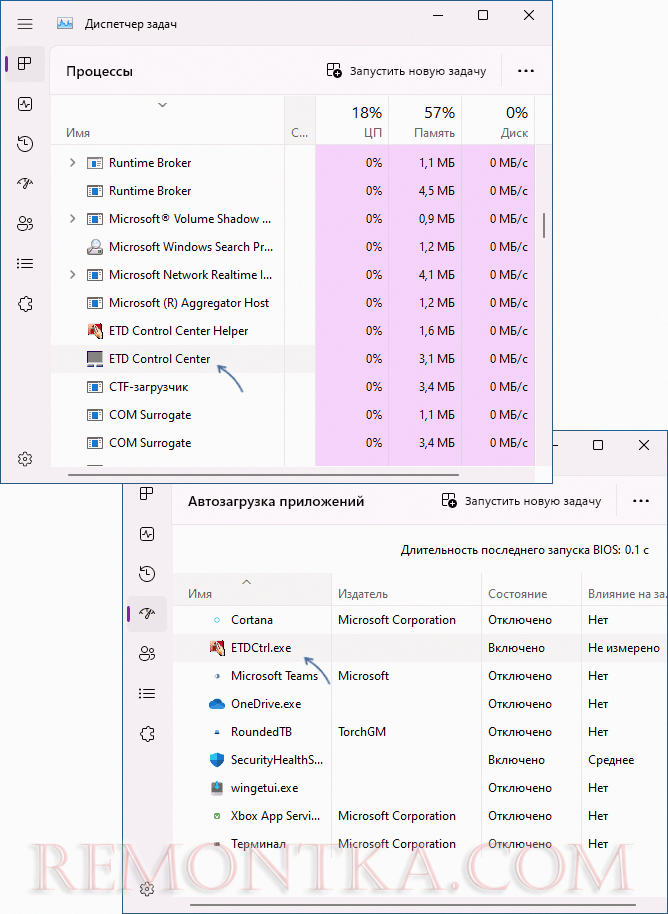 ETD Control Center в диспетчере задач и автозагрузке
