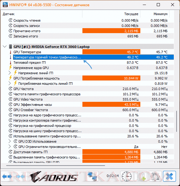 Температура GPU Hotspot в HWinfo