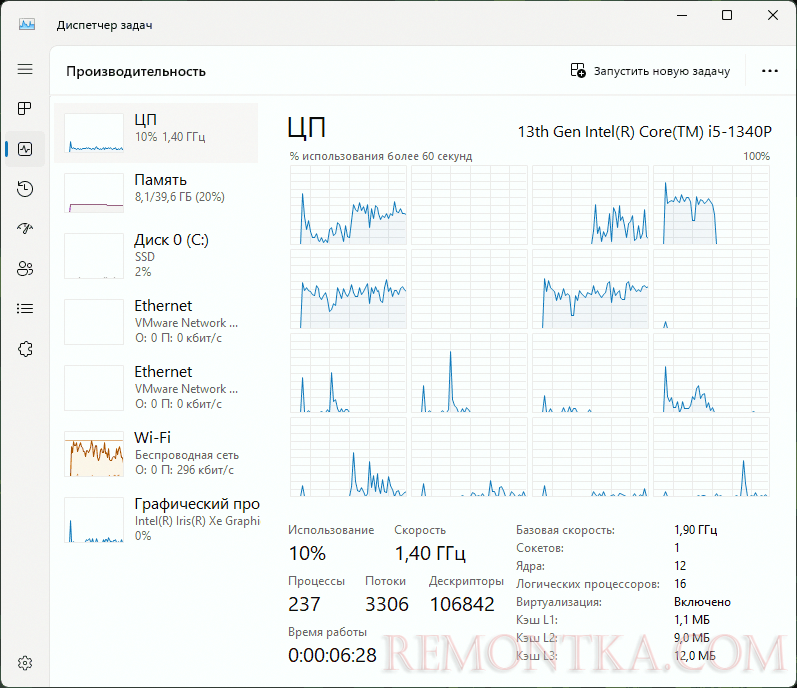 Ядра Intel последних поколений