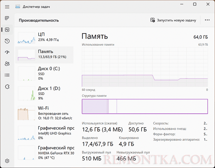 Малое использование сжатой памяти в Windows