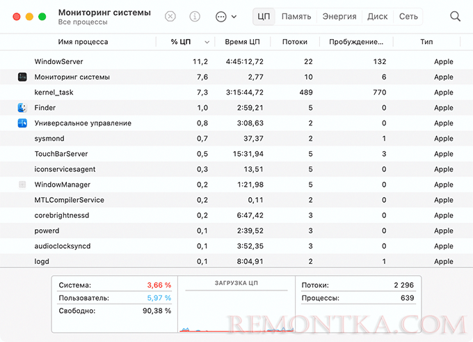 Диспетчер задач на Mac